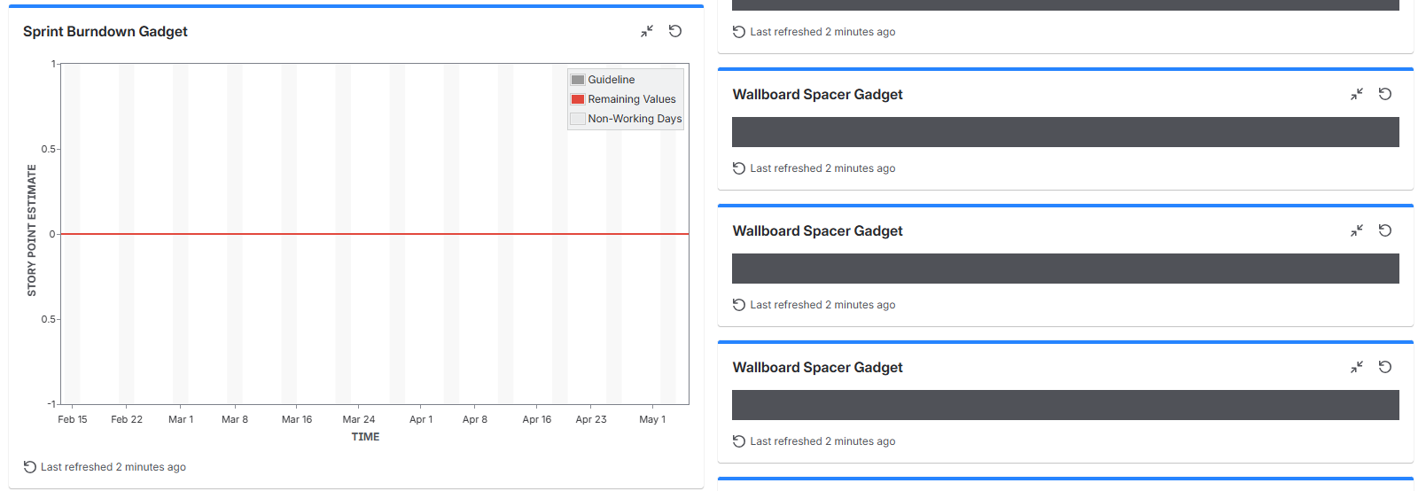Misalignment getting worse further down the dashboard