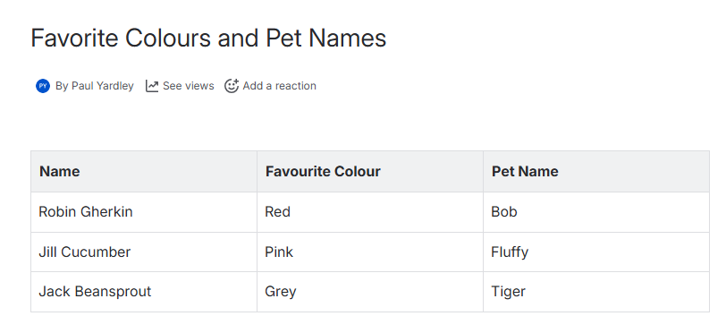 Confluence page listing names, favourite colours and pet names in a table